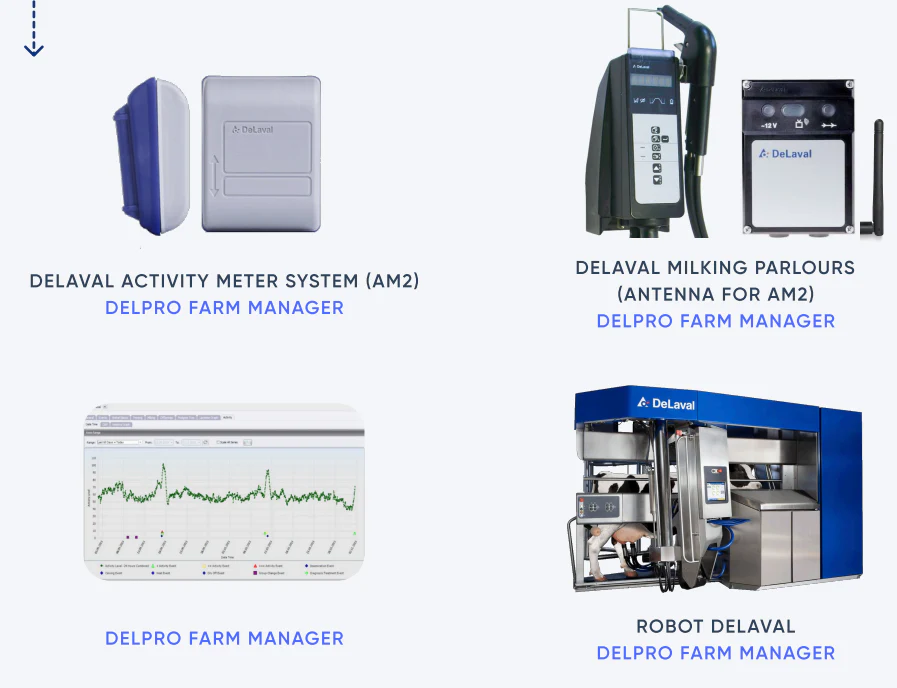 Activity Monitor II TAG-AM2 suitable for DeLaval - Image 3