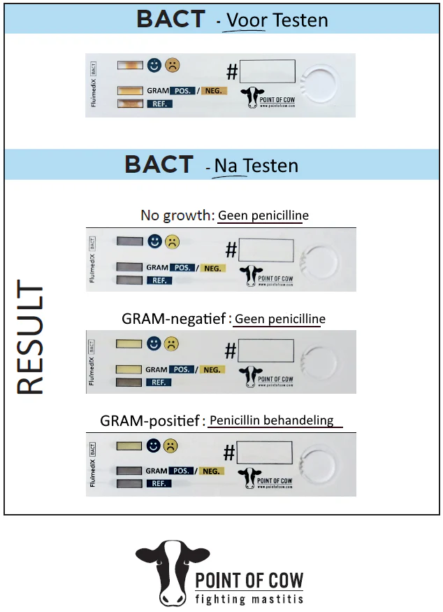 BACT Gram NEG-POS Starter Kit - Image 4
