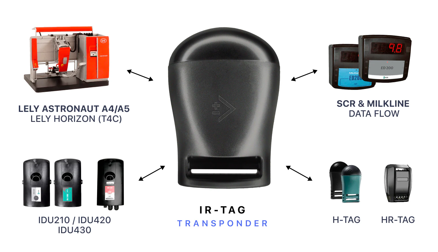 Transponder infrared H-HR-QWES - Image 3