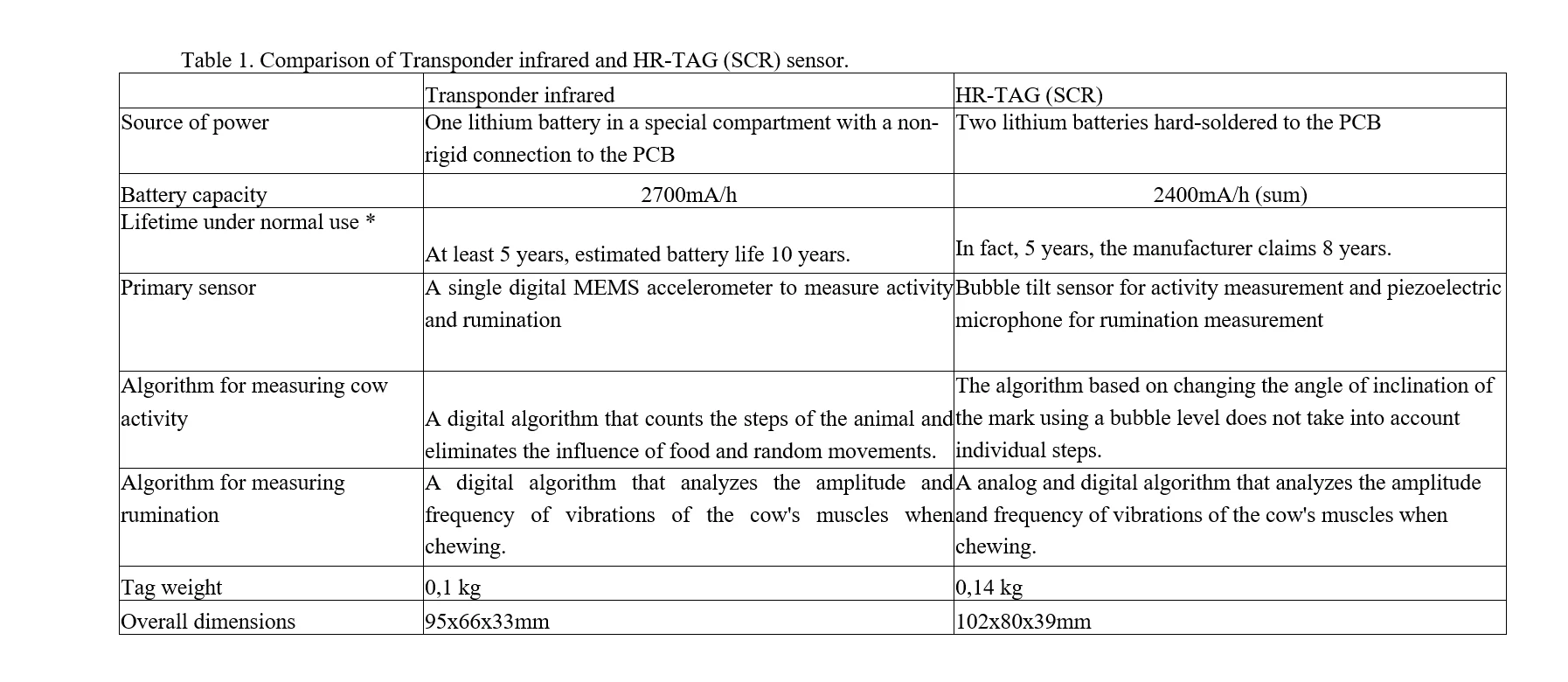 Transponder infrared H-HR-QWES - Image 6